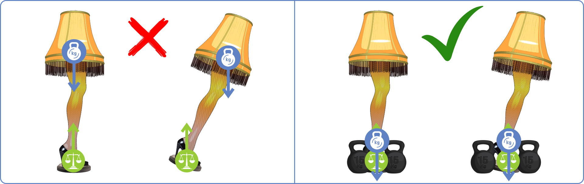 Showcasing the center of mass on the leg lamp