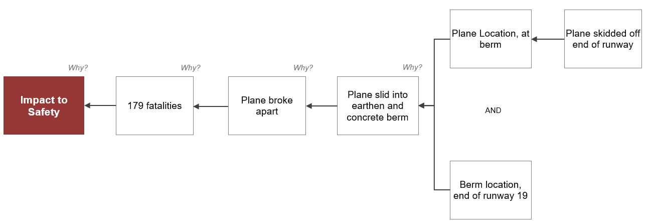 Jeju Airlines Crash - 6-Why