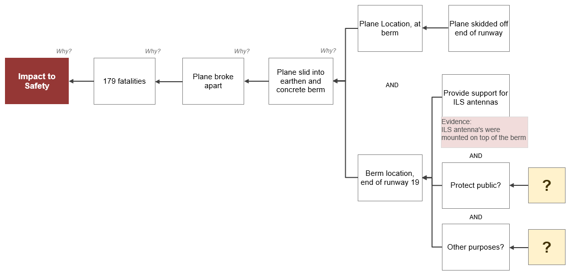 Jeju Airlines Crash - 9-Why