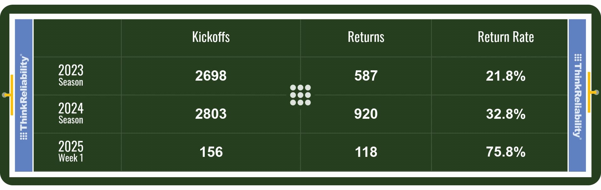 Kickoff Stats NFL 2023-2025-9 (3) (1)