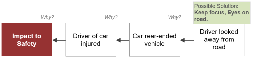 LOP - 3-Why-1