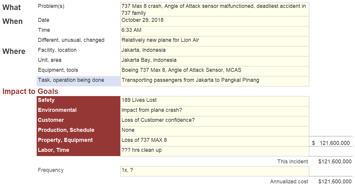 LionAir Problem Outline