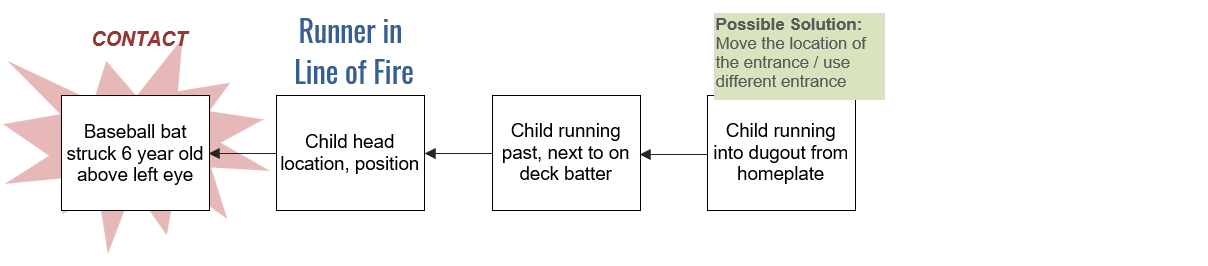 Little League - Runner Branch