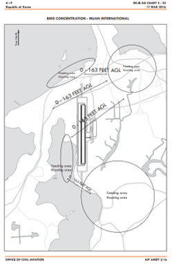 MWX Bird Concentration Chart