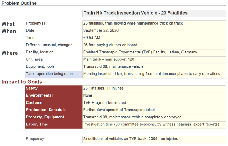 Maglev Train Collision Problem Outline