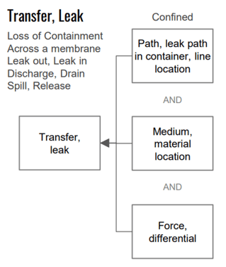 NOLA Truck Attack - Transfer Fundamental Relationship-1