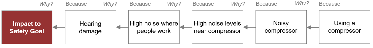 Noisy Compressor 5-Why White