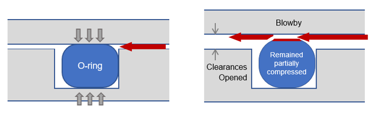 O-Ring Diagram