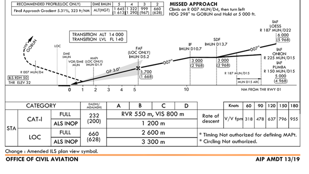 Picture1Muan International ILS Approach Runway 01