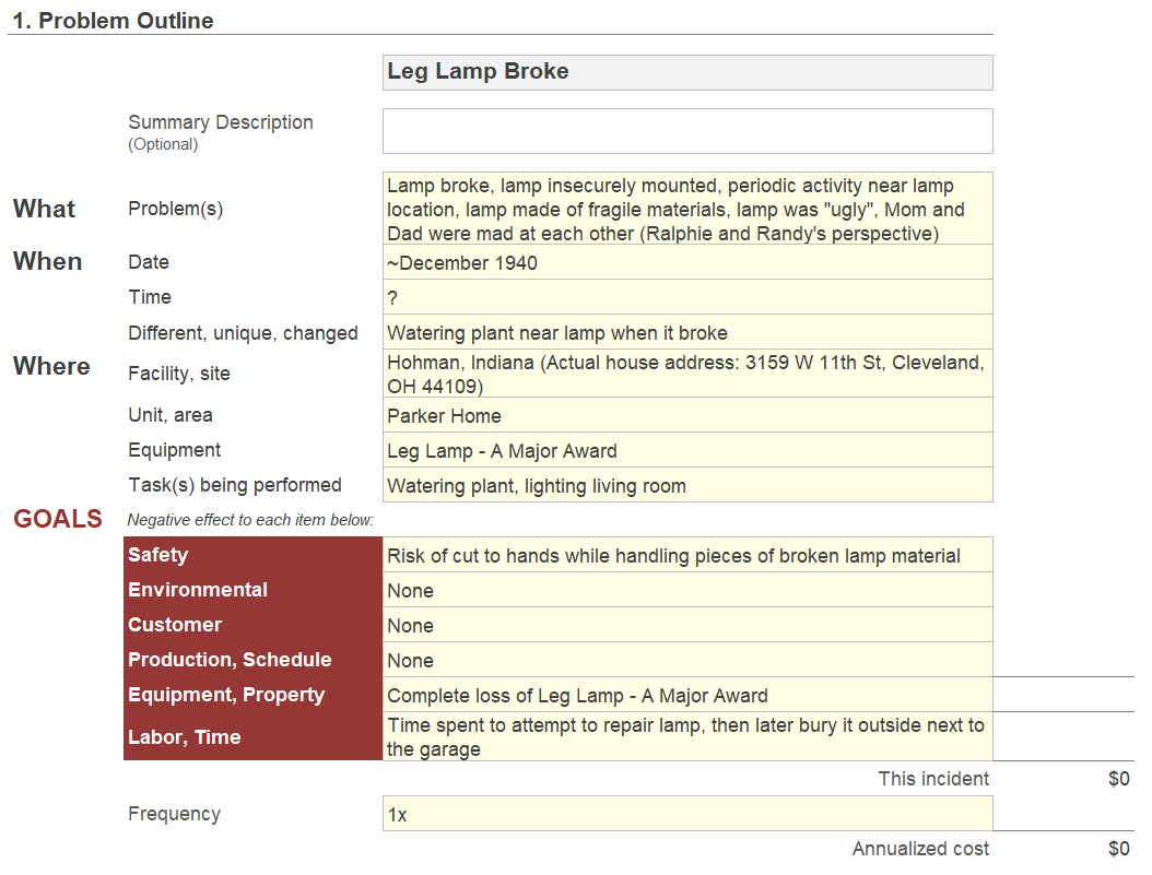 Problem Outline - Leg Lamp