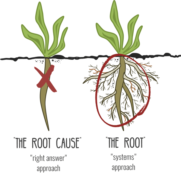 5 Key Elements of a Good Root Cause Analysis