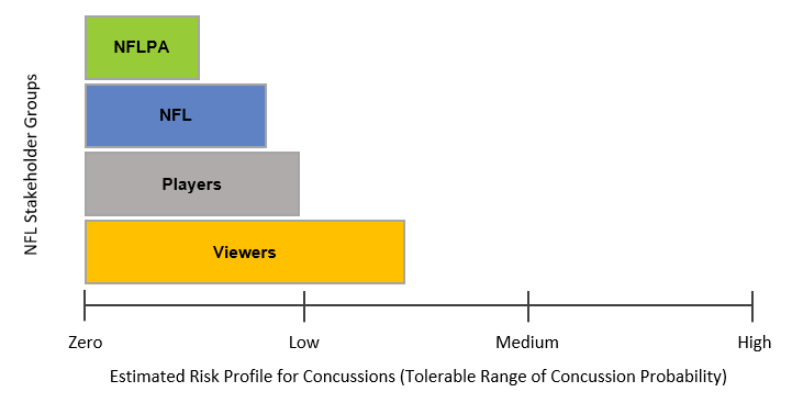 Risk Profile v4