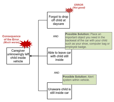 Small Cause map