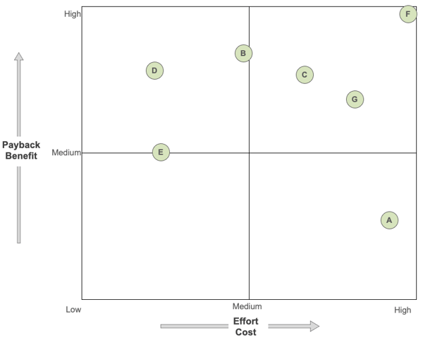 SolarWinds Solution Matrix