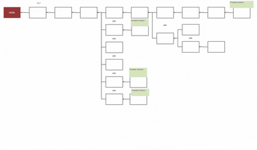 How to Create Good-Looking Cause Map™ Diagrams