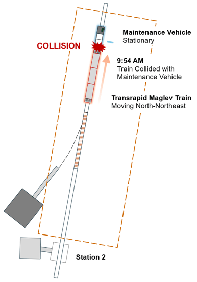 TVE Maglev Train Collision Diagram