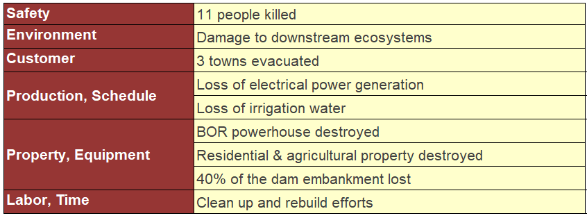 Case Study: Teton Dam Failure