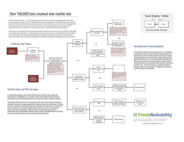 Thumbnail-Blog-Cause Map-Delayed SMS Text Messages