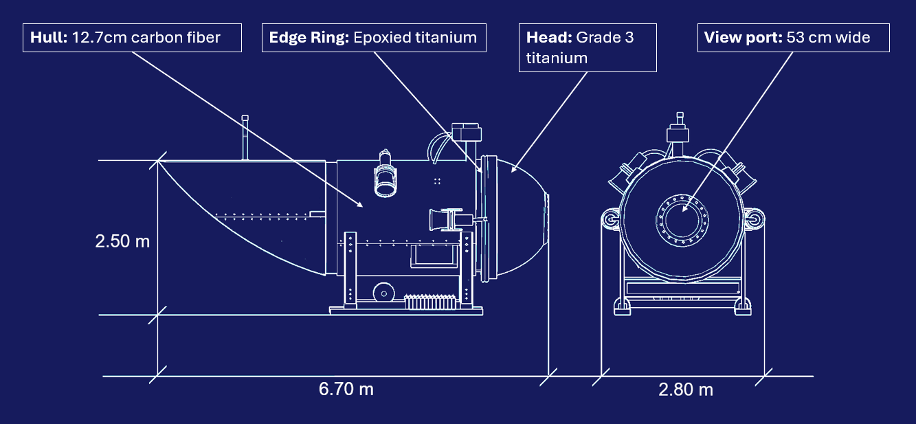 Titan Diagram