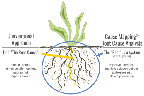 Weed Graphic Conventional vs CM-2-1