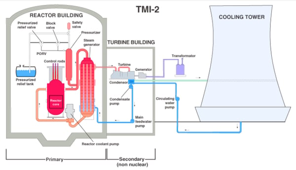 blog -TMI - graphic 1 - plant diagram