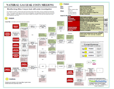 Aliso Canyon Natural Gas Leak Costs Millions