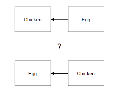 blog-ChickenEgg-graphic1