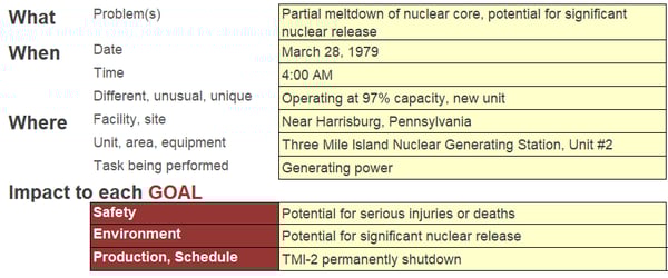 root cause analysis report case study blog-TMI-graphic 2 - outline