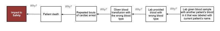 blog-fatal blood transfusion - graphic 1