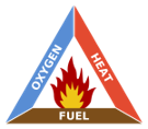 fire_triangle