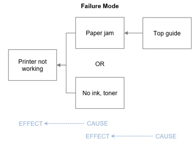 fmea-rca-printer2