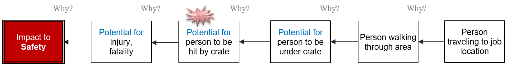 near-miss-fig1