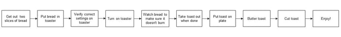 process-map-toast-v1