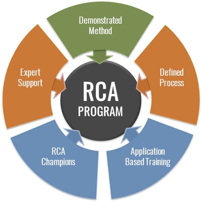 rca-program-development