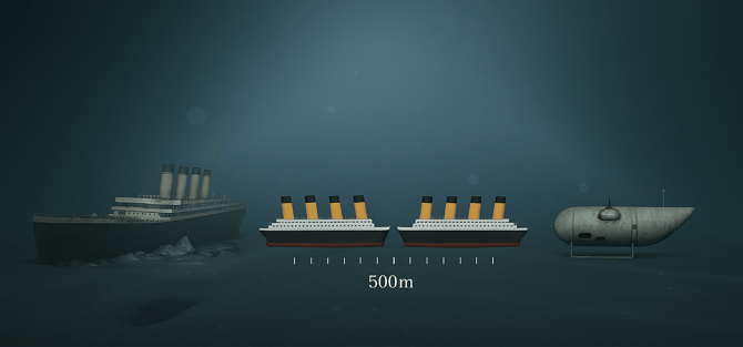 Distance between the Titanic and the Titan