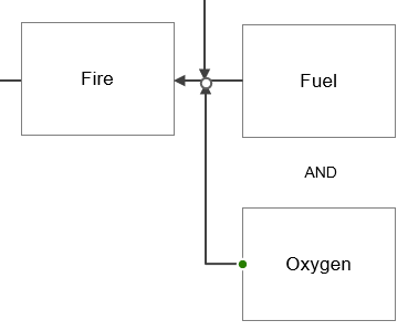 A diagram of a fire and oxygen

Description automatically generated
