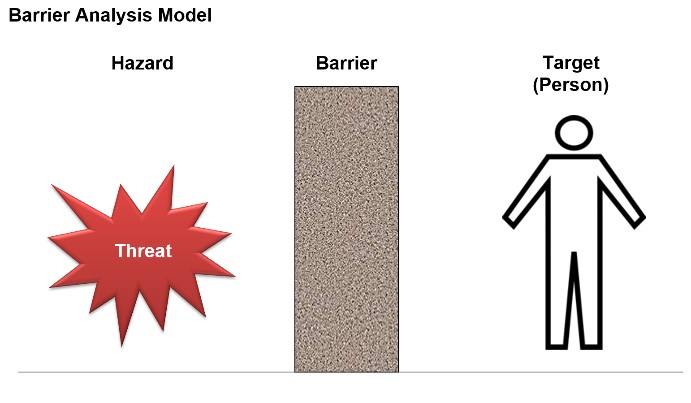 barrier-analysis-1.jpg