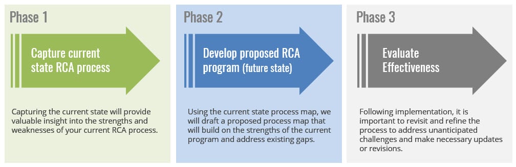 rca-program-review.jpg